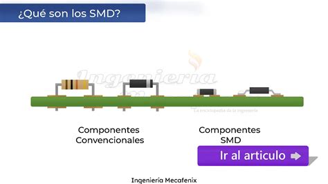 Componentes 